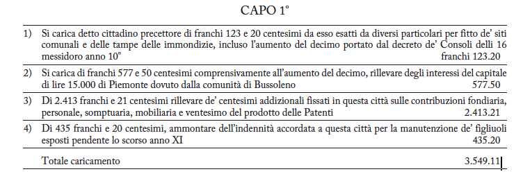 Bilancio
