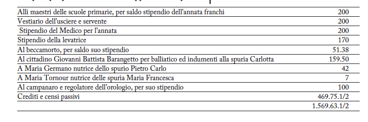 Bilancio